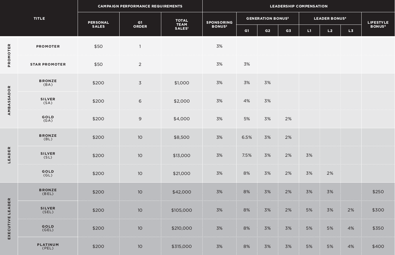 2024 Leadership Compensation