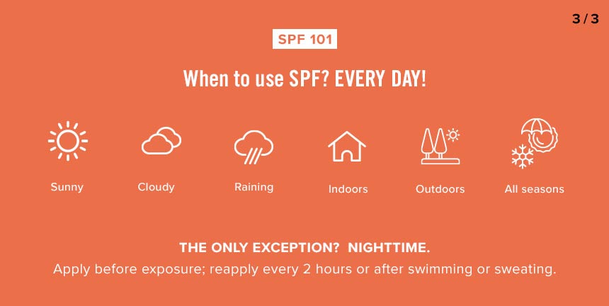 When to Use SPF?